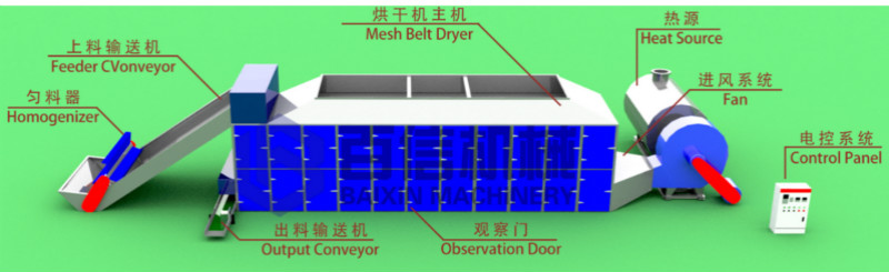 網(wǎng)帶山藥烘干機(jī)